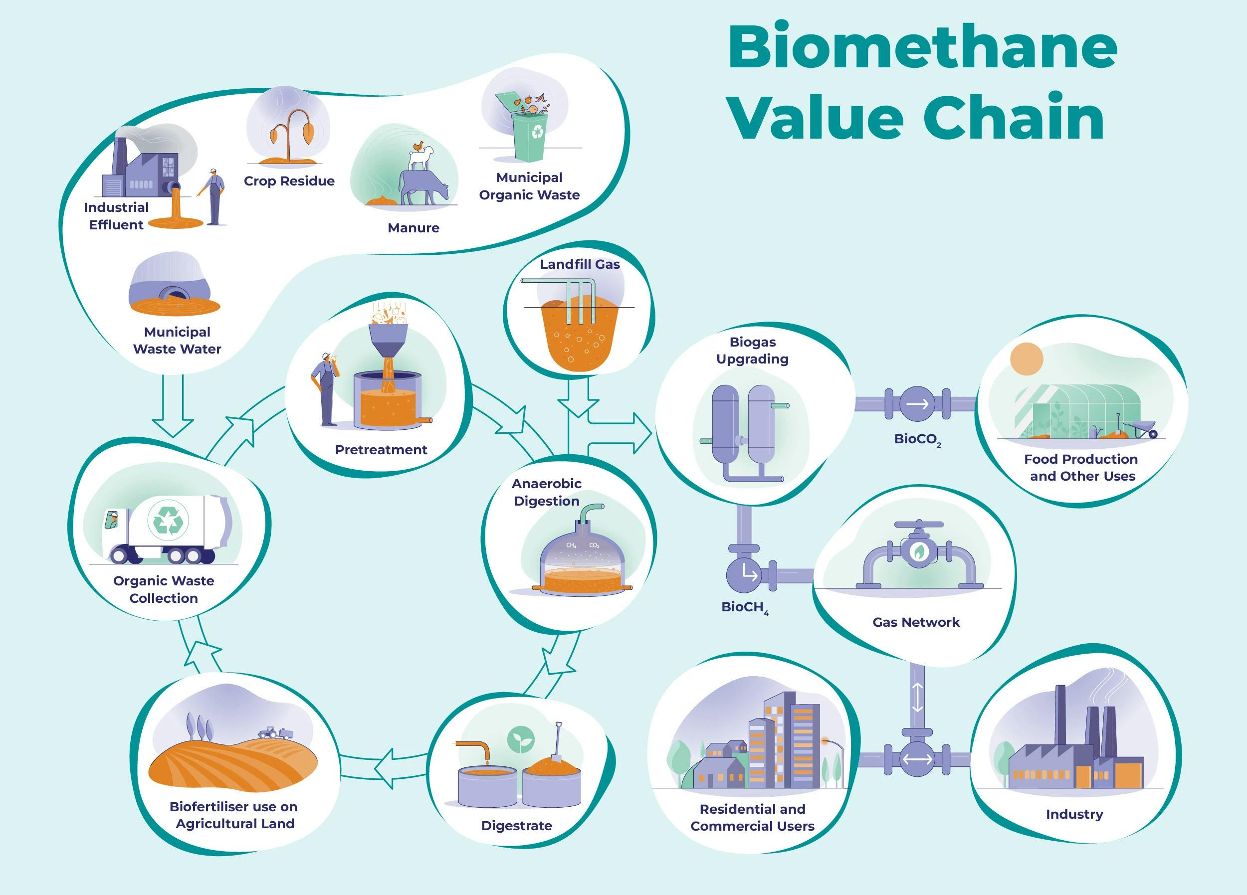 FR infographics biomethane lowres cropped