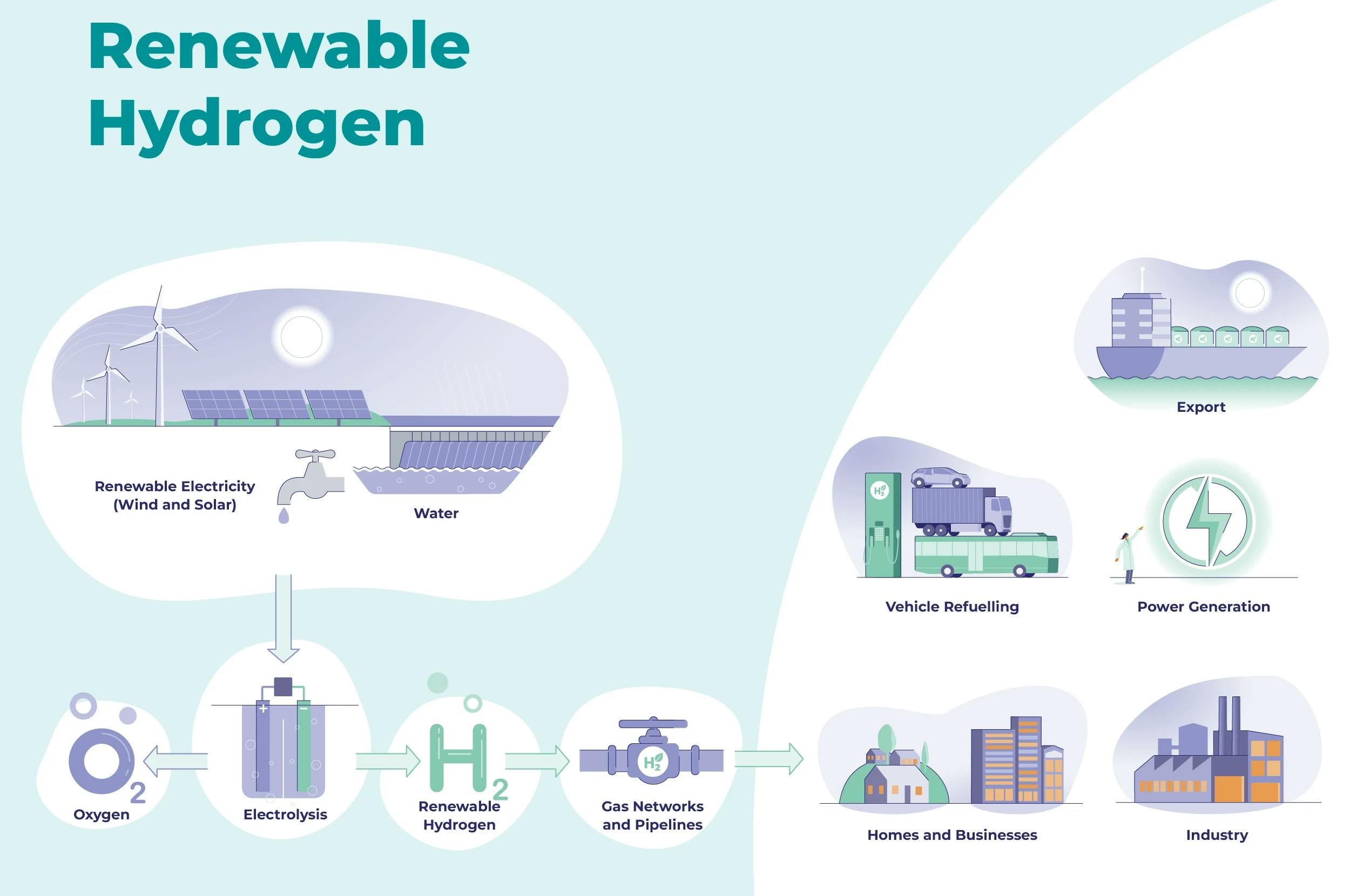 FR renewable hydrogen cropped